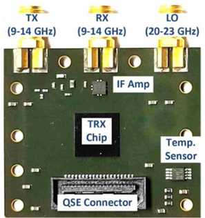 140 GHz TRX Array Packaging