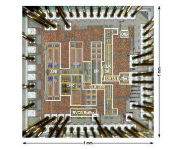 16QAM