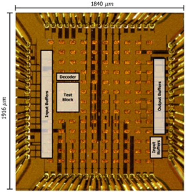 BCH (255,207) Hard-Decision Decoder (Intel’16)