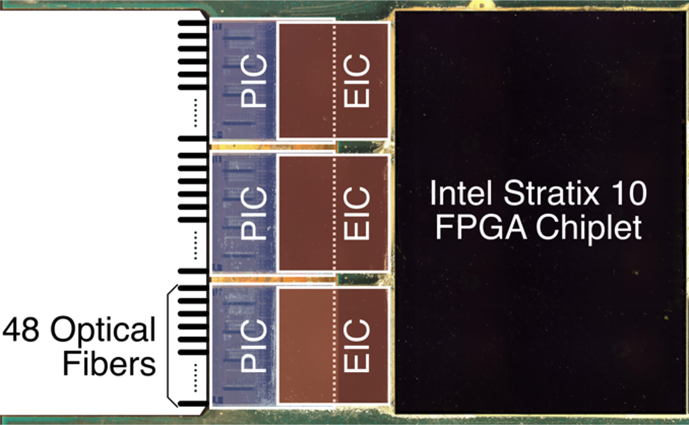 Multi-Chip Packaged Device