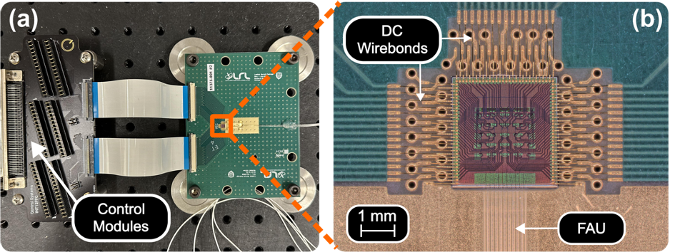 Spatial-Wavelength-Selective Switch